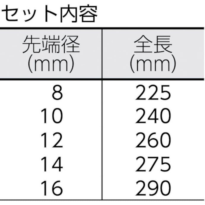 【CAINZ-DASH】ＲＥＮＮＳＴＥＩＧ社 ハンドガード付平行ピンポンチ５点セット　プラスチックボックス 425-154-0【別送品】