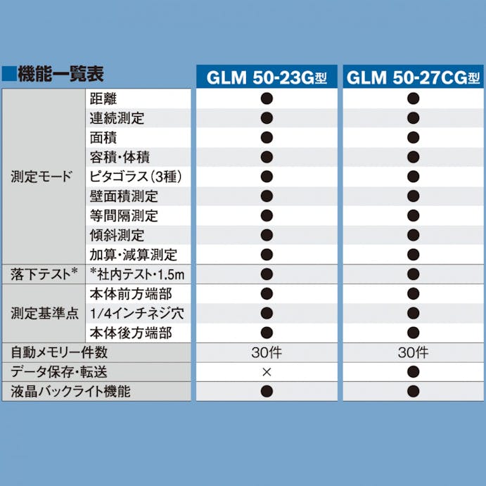 BOSCH グリーンレーザー距離計