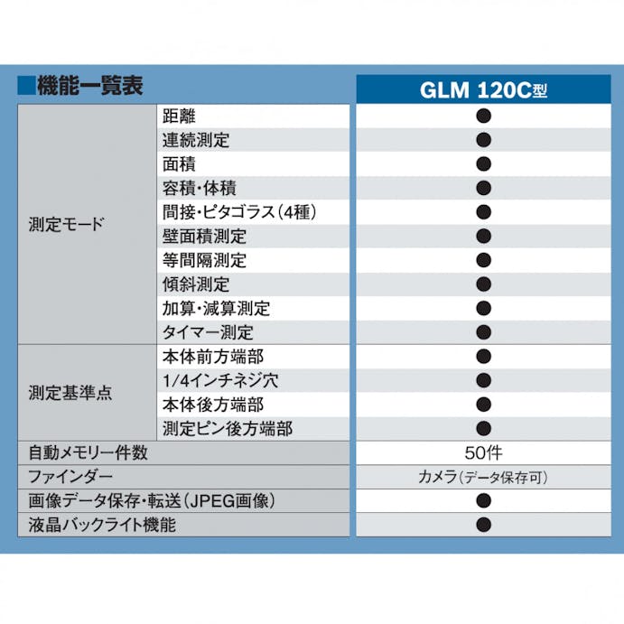 BOSCH データ転送レーザー距離計 GLM120C