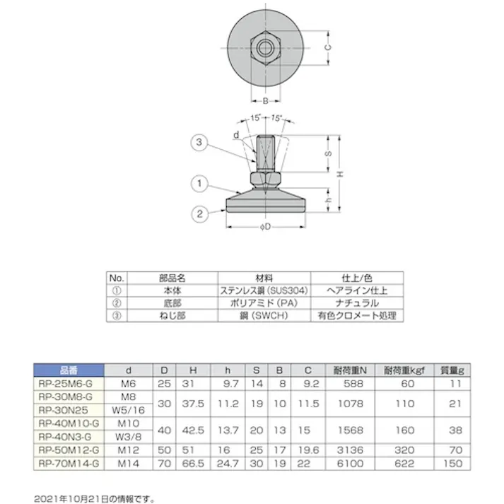 【CAINZ-DASH】スガツネ工業 (200140027)RP-70M14-G ロータリープレイン 首振り機構付 RP-70M14【別送品】