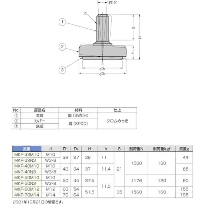 【CAINZ-DASH】スガツネ工業 (200141100)MKP-60M12アジャスター MKP-60M12【別送品】
