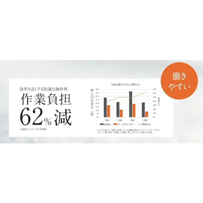 【CAINZ-DASH】スガツネ工業 (200139454)SUG-31-408R-PSE重量用キャスター(ダーコキャスター) SUG-31-408R-PSE【別送品】