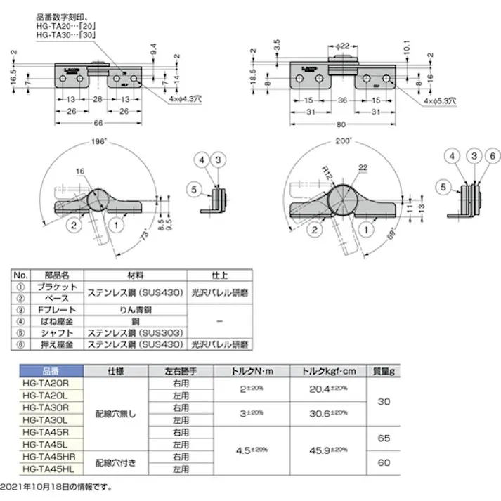 【CAINZ-DASH】スガツネ工業 (170012403)HG-TA20Rトルクヒンジ HG-TA20R【別送品】