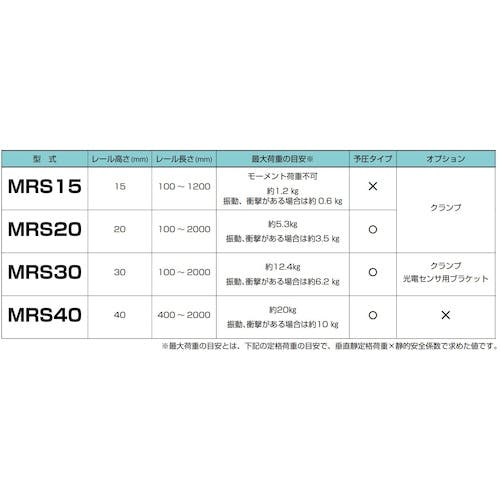 【CAINZ-DASH】スガツネ工業 （１９０１１１４９１）ＭＲＳ２０－１００ミニガイドレール MRS20-100【別送品】