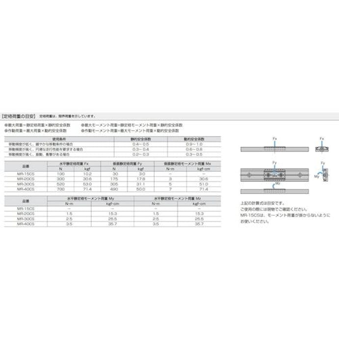 【CAINZ-DASH】スガツネ工業 （１９０１１１４９２）ＭＲＳ２０－２００ミニガイドレール MRS20-200【別送品】