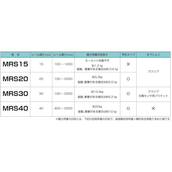 【CAINZ-DASH】スガツネ工業 （１９０１１２８６０）ＭＲＳ３０－１００ミニガイドレール MRS30-100【別送品】