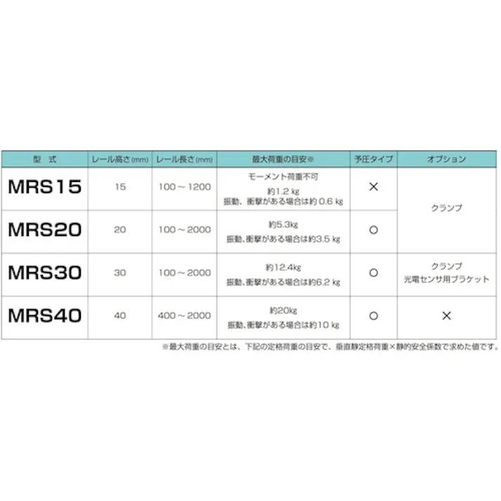 【CAINZ-DASH】スガツネ工業 (190112861)MRS30-200ミニガイドレール MRS30-200【別送品】