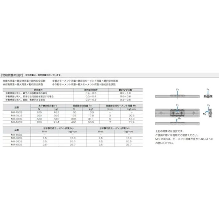 【CAINZ-DASH】スガツネ工業 (190112863)MRS30-800ミニガイドレール MRS30-800【別送品】