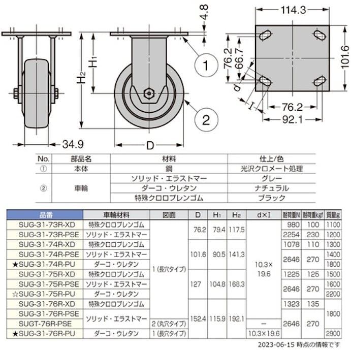 【CAINZ-DASH】スガツネ工業 （２００１３３４００）ＳＵＧ－３１－７５Ｒ－ＰＳＥ重量用キャスター SUG-31-75R-PSE【別送品】