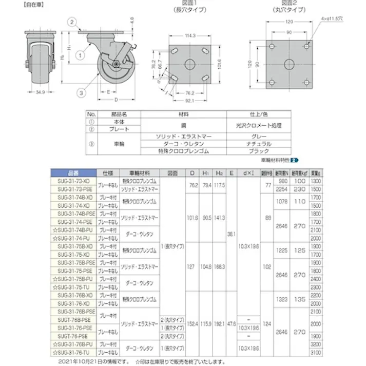 【CAINZ-DASH】スガツネ工業 (200139482)SUG-31-76-PSE重量用キャスター(ダーコキャスター) SUG-31-76-PSE【別送品】