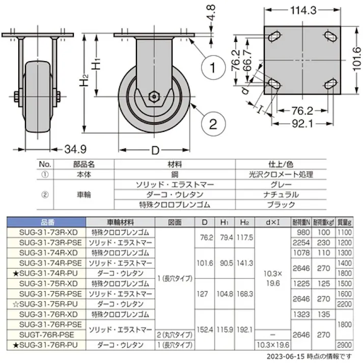 【CAINZ-DASH】スガツネ工業 (200012443)SUGT-76R-PSE重量用キャスター SUGT-76R-PSE【別送品】