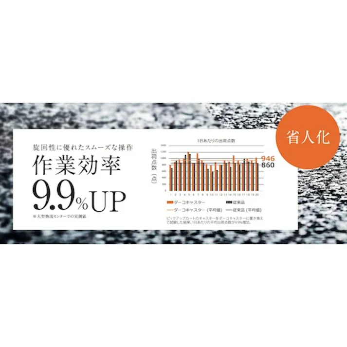 【CAINZ-DASH】スガツネ工業 (200012454)SUGT-408R-PSE重量用キャスター(ダーコキャスター) SUGT-408R-PSE【別送品】