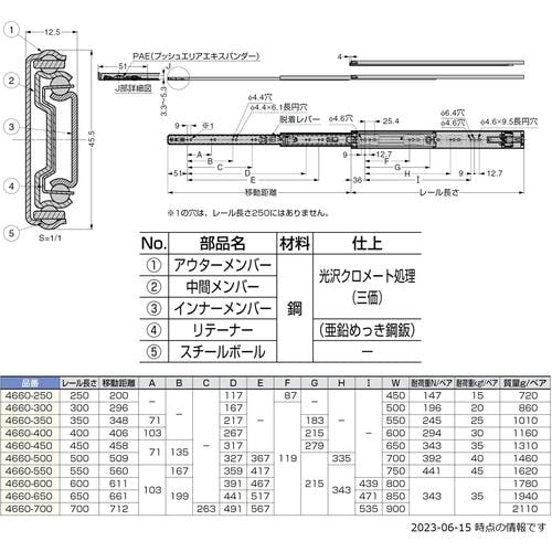 カイト パーツ販売』 Xガイド 3Dチタントップガイド T02 G4.5-0.95mm