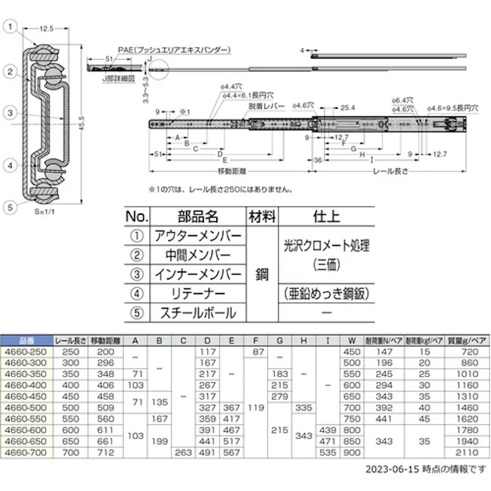 【CAINZ-DASH】スガツネ工業 (190021278)4660-400スライドレール 4660-400【別送品】