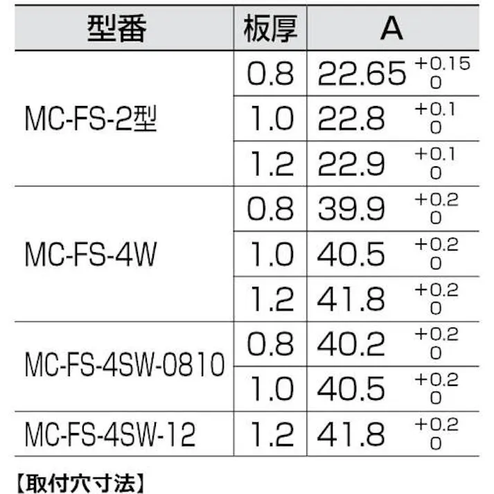 【CAINZ-DASH】スガツネ工業 (140013015) MC-FS-4W 薄型マグネットキャッチ 吸着力25N MC-FS-4W【別送品】