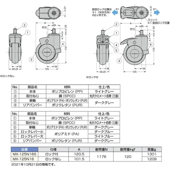【CAINZ-DASH】スガツネ工業 (200130055)MX-125N16S大型デザインキャスター MX-125N16S【別送品】