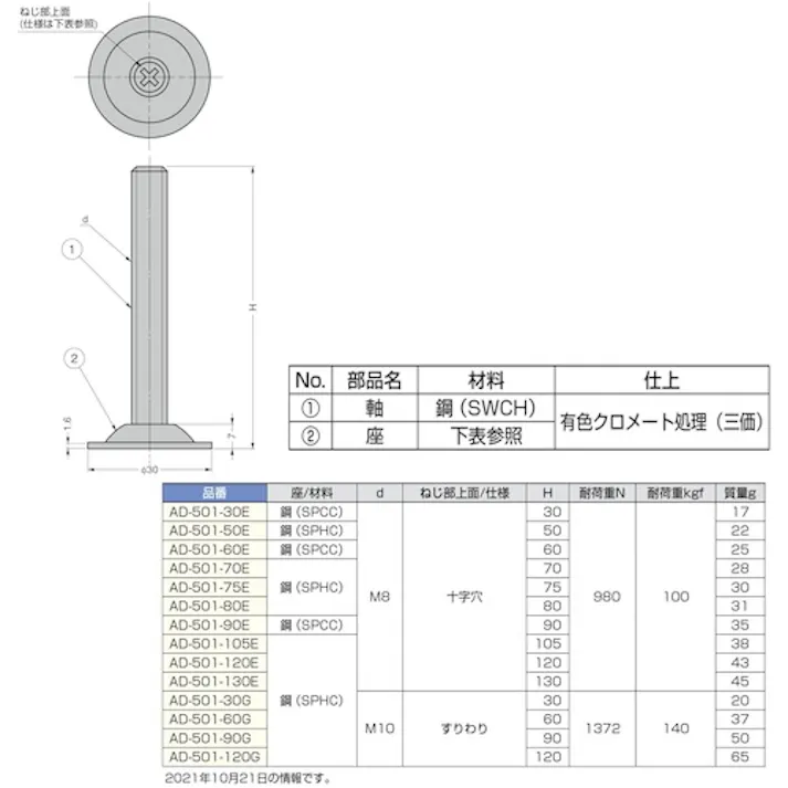【CAINZ-DASH】スガツネ工業 (200140582)AD-501-75Eアジャスター AD-501-75E【別送品】