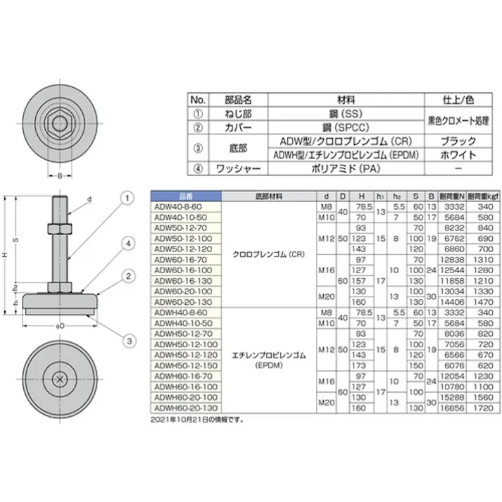 【CAINZ-DASH】スガツネ工業 (200140635)ADW40-8-60 アジャスター ADW40-8-60【別送品】