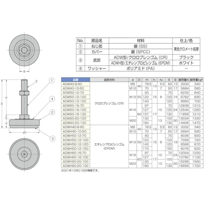 【CAINZ-DASH】スガツネ工業 (200140636)ADW40-10-50 アジャスター ADW40-10-50【別送品】