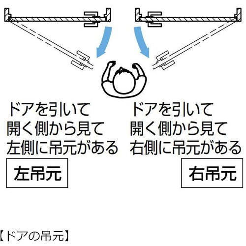 CAINZ-DASH】スガツネ工業 （270018985）LDD－S