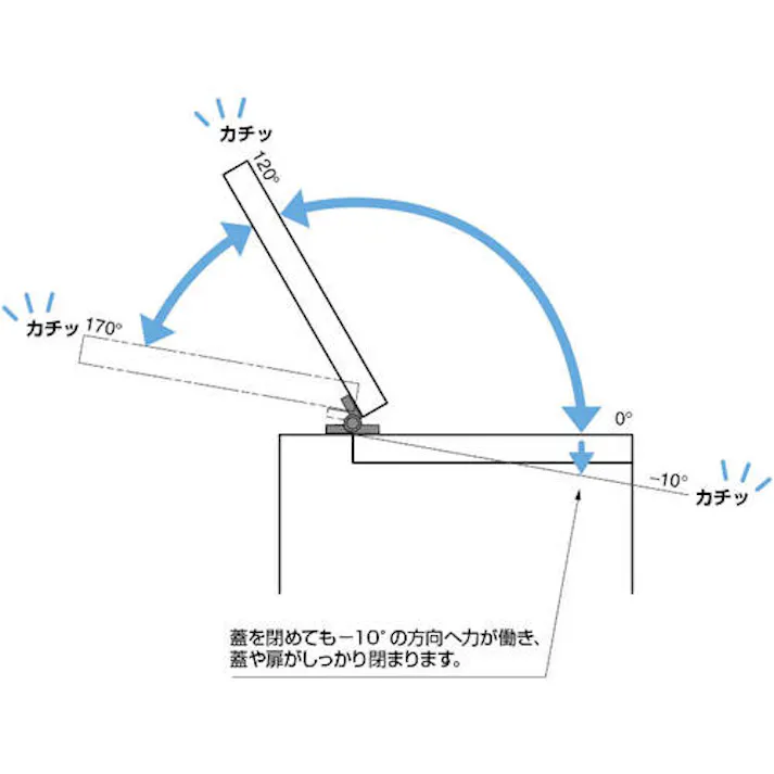 【CAINZ-DASH】スガツネ工業 (170023909)HG-MPS2-WTクリックヒンジ HG-MPS2-WT【別送品】