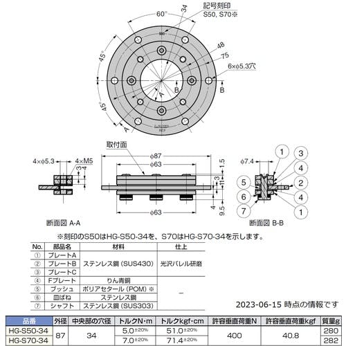 CAINZ-DASH】スガツネ工業 （１７００２３９５９）ＨＧ－Ｓ５０－３４