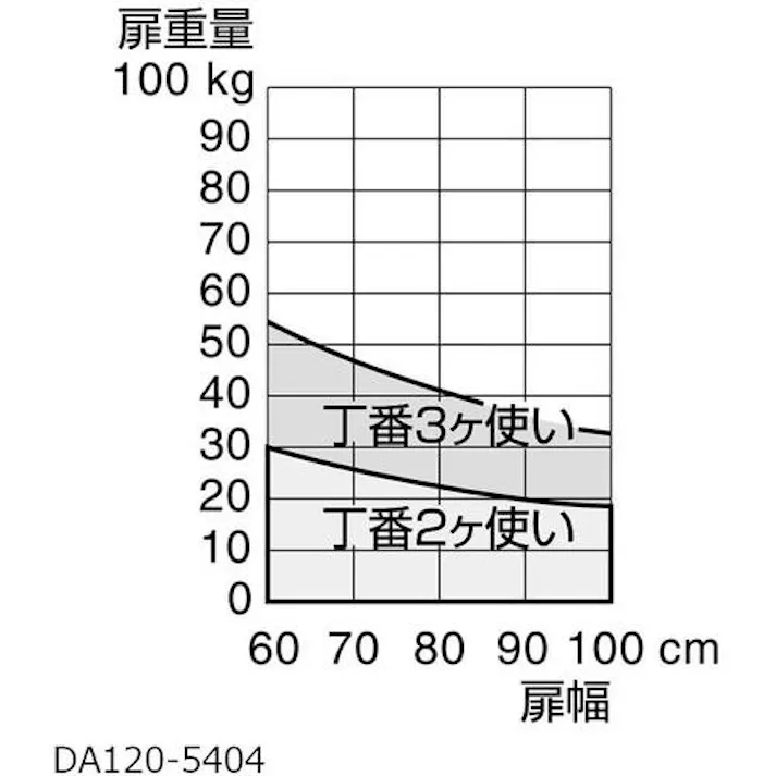 【CAINZ-DASH】スガツネ工業 (170090805)DA120-5414-05スプリング自由蝶番 DA120-5414-05【別送品】