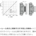 【CAINZ-DASH】スガツネ工業 （１９０１１４１５２）ＣＢＬ－ＲＡ７Ｒ－８００スライドレール CBL-RA7R-800【別送品】