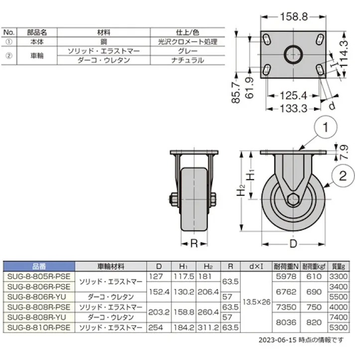 【CAINZ-DASH】スガツネ工業 (200133377)SUG-8-806R-PSE重量用キャスター SUG-8-806R-PSE【別送品】
