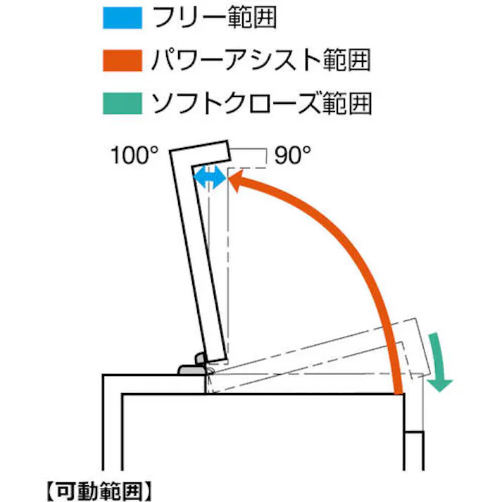 【CAINZ-DASH】スガツネ工業 (170029741)HG-PA201-15パワーアシストヒンジ HG-PA201-15【別送品】