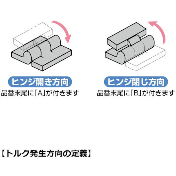 【CAINZ-DASH】スガツネ工業 (170032970)HG-TQJ100-B調整式ワンウェイトルクヒンジ HG-TQJ100-B【別送品】