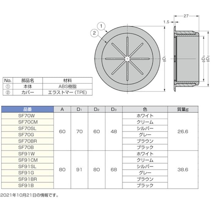 【CAINZ-DASH】スガツネ工業 （２１００３７２４８）ＳＦ７０ＳＬ／配線孔キャップ SF70SL【別送品】