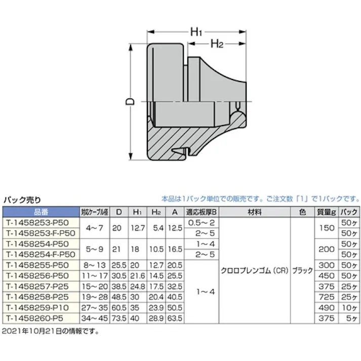 【CAINZ-DASH】スガツネ工業 (210038239)T-1458254-P50 防水・防塵グロメット 耐候タイプ T-1458254-P50【別送品】