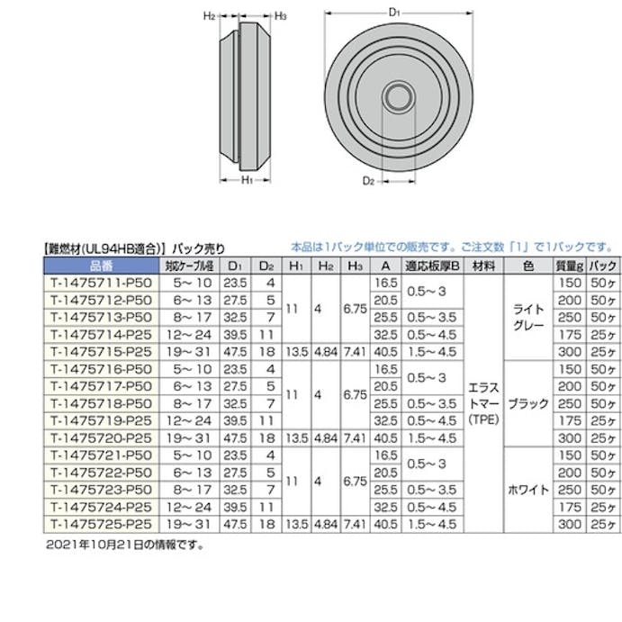 【CAINZ-DASH】スガツネ工業 （２１００３９１９６）Ｔ－１４７５７２２－Ｐ５０防水・防塵グロメット T-1475722-P50【別送品】