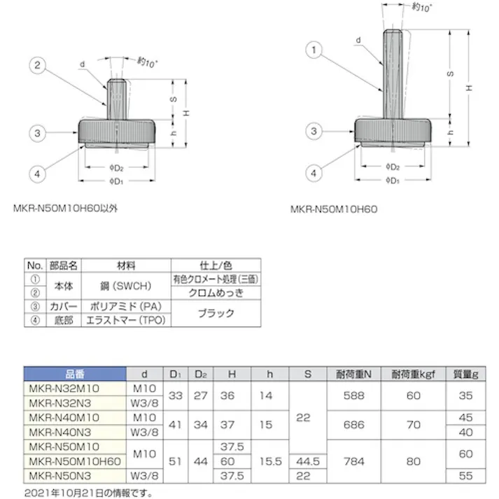 【CAINZ-DASH】スガツネ工業 (200141300)MKR-N32M10アジャスター MKR-N32M10【別送品】
