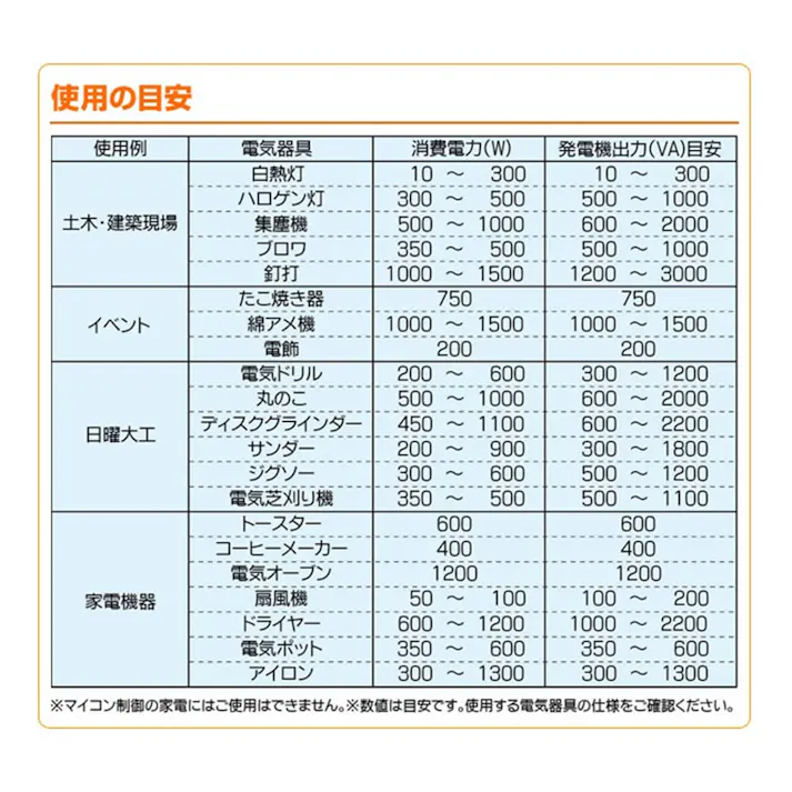 ナカトミ NAKATOMI ドリームパワー エンジン発電機 50Hz (東日本)【別送品】