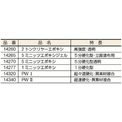 CAINZ-DASH】ＩＴＷパフォーマンスポリマーズ＆フルイズジャパン ５０ｍｌカートリッジ用 マーク５ガン DV217010【別送品】 化学製品  ホームセンター通販【カインズ】