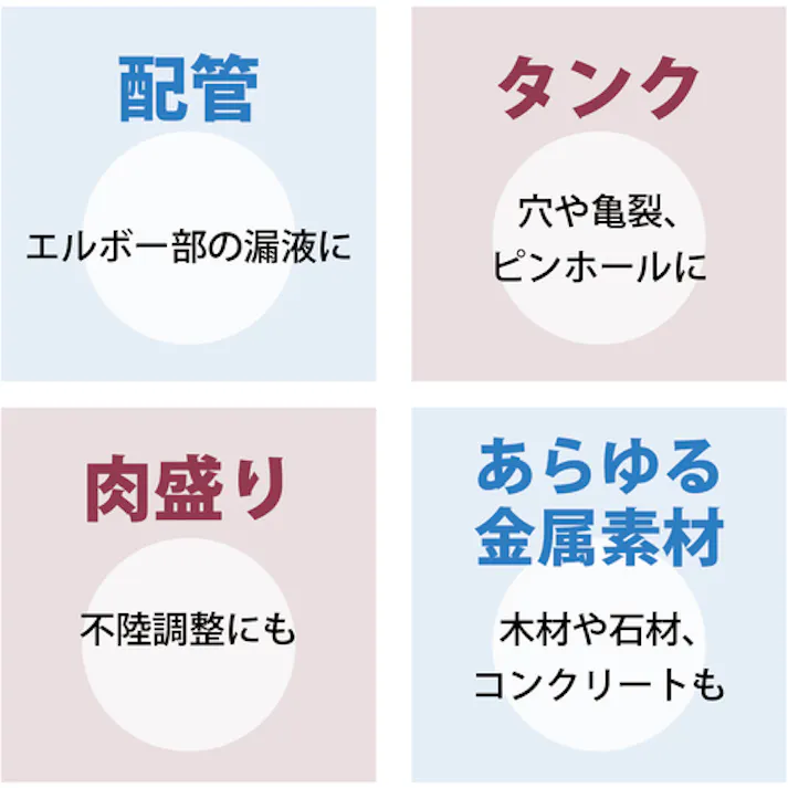 【CAINZ-DASH】ITWパフォーマンスポリマーズ&フルイズジャパン A パテ状補修剤(鉄粉入り) 1.81kg DV10120J【別送品】