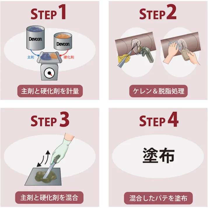 【CAINZ-DASH】ITWパフォーマンスポリマーズ&フルイズジャパン A パテ状補修剤(鉄粉入り) 1.81kg DV10120J【別送品】