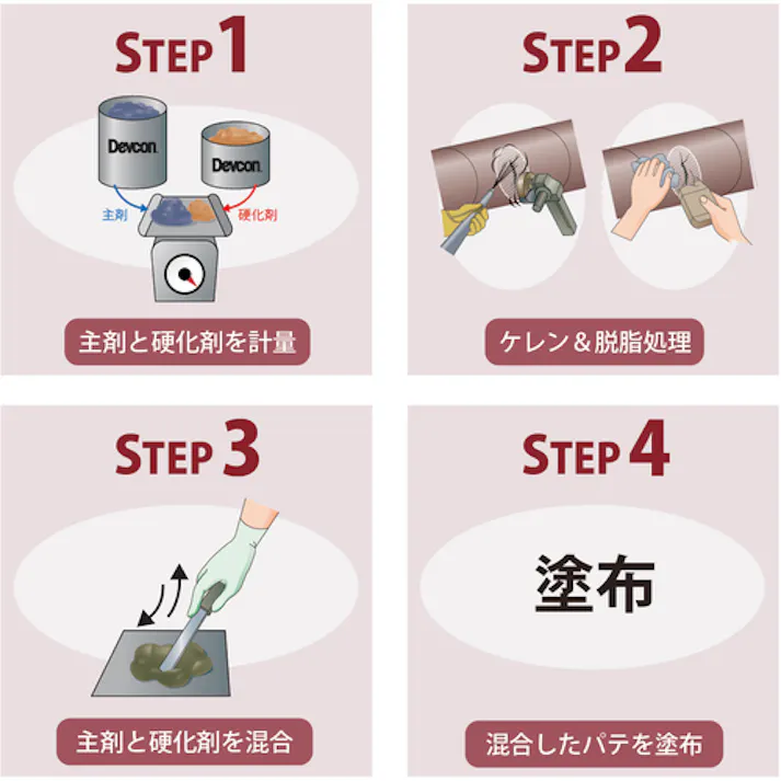 【CAINZ-DASH】ITWパフォーマンスポリマーズ&フルイズジャパン F パテ状補修剤(アルミ紛入り) 450g DV10610J【別送品】