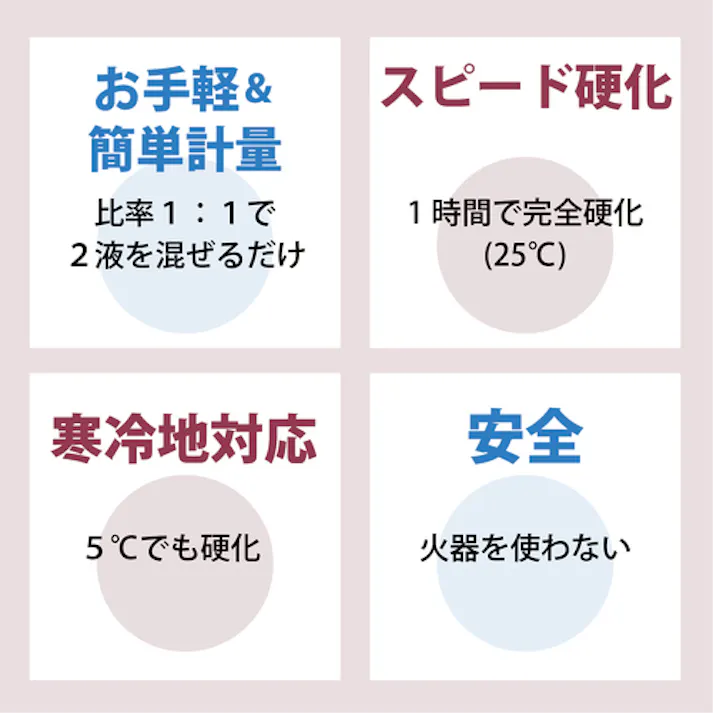 【CAINZ-DASH】ITWパフォーマンスポリマーズ&フルイズジャパン SF パテ状補修剤(超速硬化/鉄粉入り) 450g DV10240【別送品】