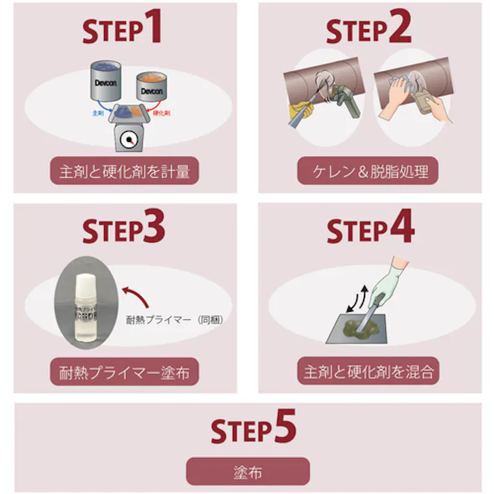 【CAINZ-DASH】ITWパフォーマンスポリマーズ&フルイズジャパン HR300 パテ状補修剤(耐熱タイプ/鉄粉入り) 500g DV16300【別送品】