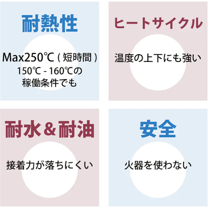 【CAINZ-DASH】ITWパフォーマンスポリマーズ&フルイズジャパン HR300 パテ状補修剤(耐熱タイプ/鉄粉入り) 1kg DV16301【別送品】