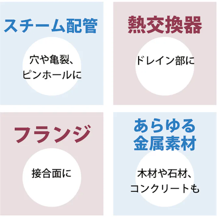 【CAINZ-DASH】ITWパフォーマンスポリマーズ&フルイズジャパン HR300 パテ状補修剤(耐熱タイプ/鉄粉入り) 1kg DV16301【別送品】