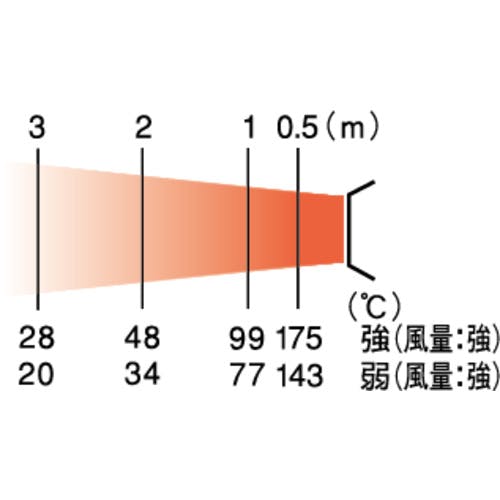 CAINZ-DASH】オリオン機械 ジェットヒーター（Eシリーズ） HPE370