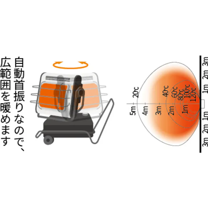 【CAINZ-DASH】オリオン機械 ジェットヒーター “ブライト エコサイレンス” スイング機能付 HRR480B-S【別送品】