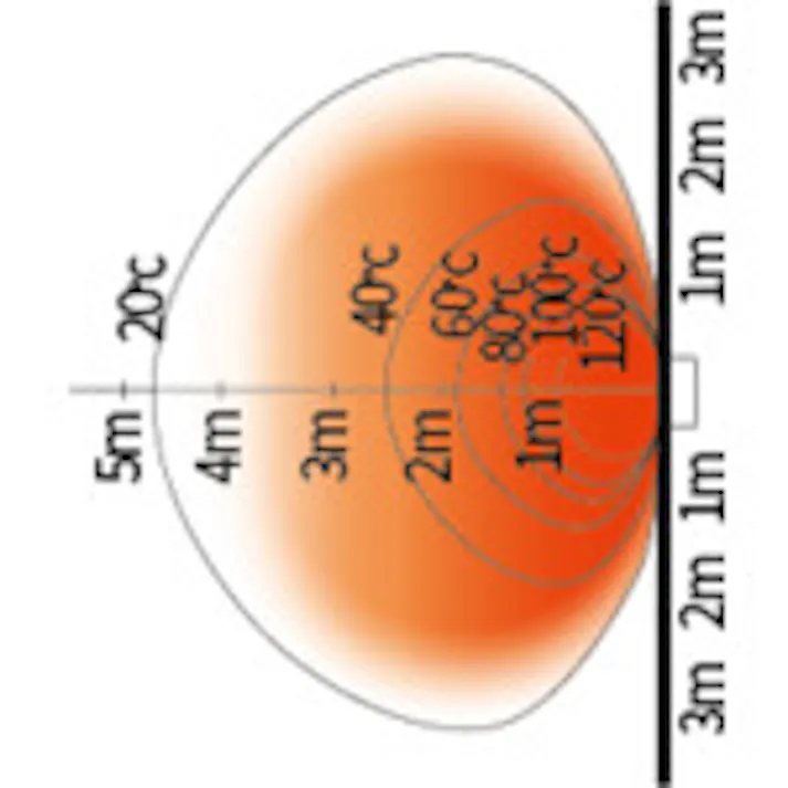 【CAINZ-DASH】オリオン機械 ジェットヒーター “ブライト エコサイレンス” スイング機能なし HRR480B【別送品】