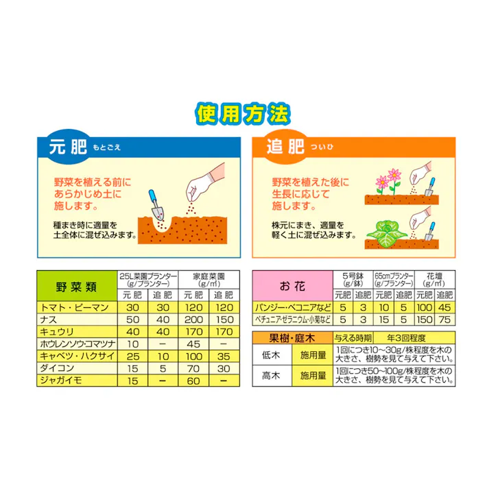 化成肥料ようりん+ 5kg