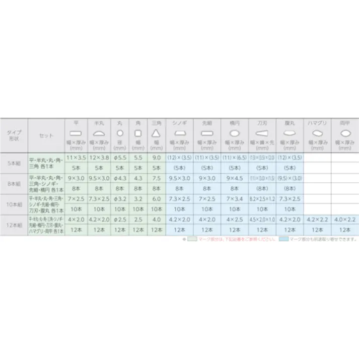 【CAINZ-DASH】ツボサン 組ヤスリ 12本組 丸 荒目 MA012-01【別送品】