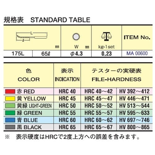 ツボサン 硬度チェック【MA00600】(計測機器・硬度計)【送料無料】-